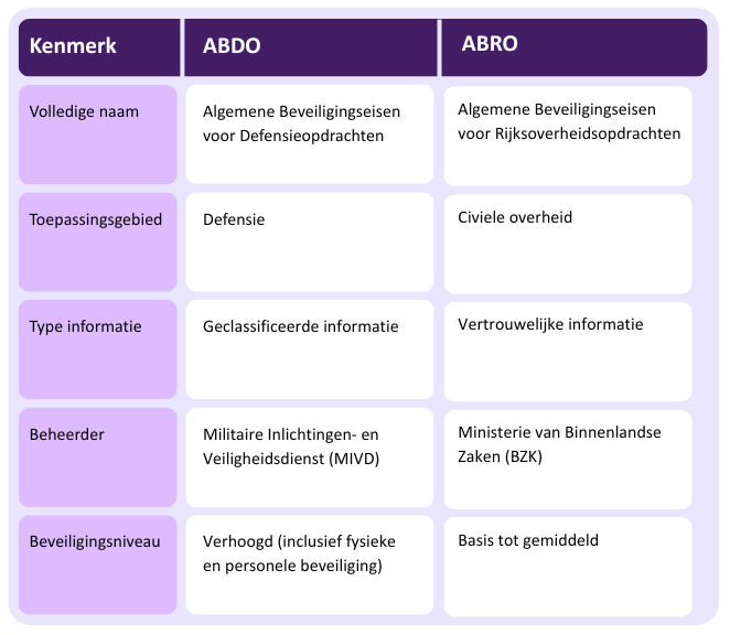 ABDO vs. ABRO